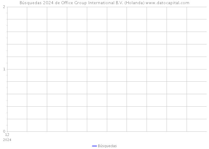 Búsquedas 2024 de Office Group International B.V. (Holanda) 