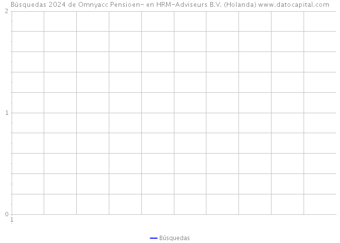 Búsquedas 2024 de Omnyacc Pensioen- en HRM-Adviseurs B.V. (Holanda) 