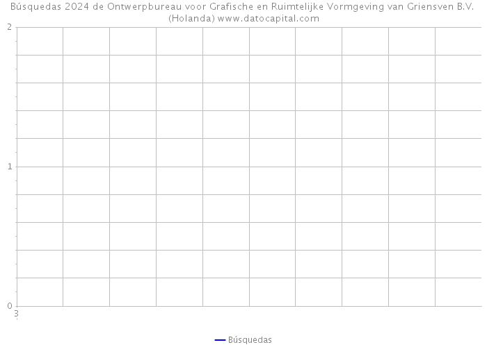Búsquedas 2024 de Ontwerpbureau voor Grafische en Ruimtelijke Vormgeving van Griensven B.V. (Holanda) 