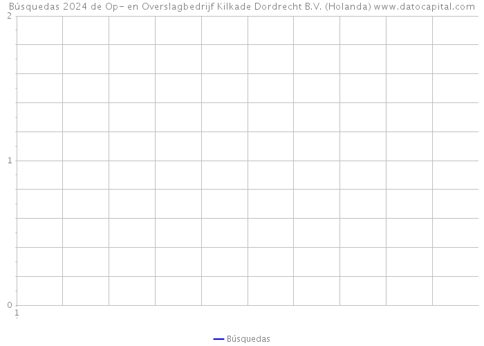 Búsquedas 2024 de Op- en Overslagbedrijf Kilkade Dordrecht B.V. (Holanda) 