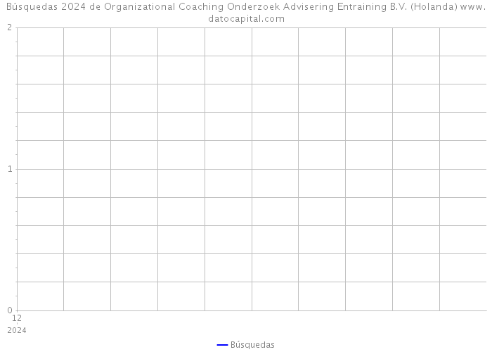 Búsquedas 2024 de Organizational Coaching Onderzoek Advisering Entraining B.V. (Holanda) 