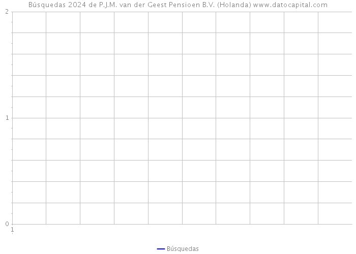 Búsquedas 2024 de P.J.M. van der Geest Pensioen B.V. (Holanda) 