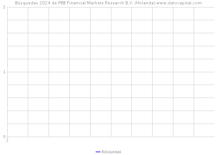 Búsquedas 2024 de PBB Financial Markets Research B.V. (Holanda) 