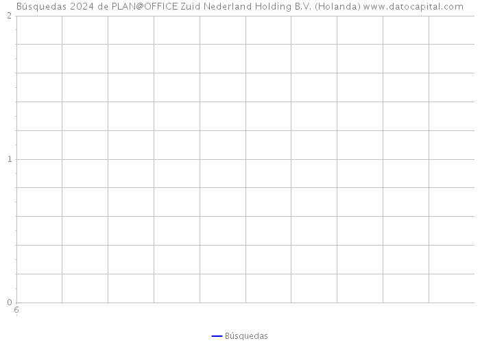 Búsquedas 2024 de PLAN@OFFICE Zuid Nederland Holding B.V. (Holanda) 