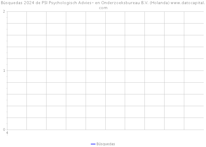 Búsquedas 2024 de PSI Psychologisch Advies- en Onderzoeksbureau B.V. (Holanda) 
