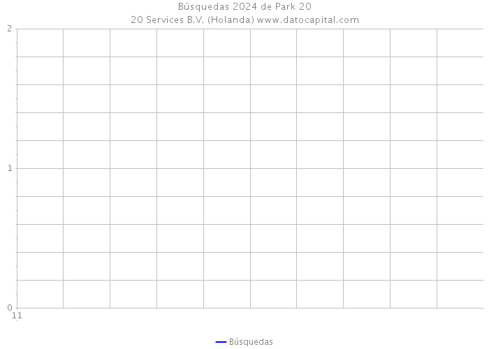 Búsquedas 2024 de Park 20|20 Services B.V. (Holanda) 