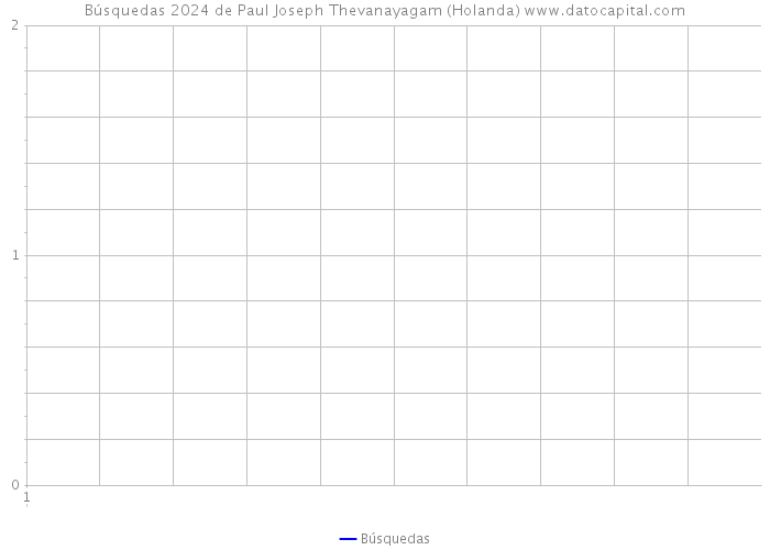 Búsquedas 2024 de Paul Joseph Thevanayagam (Holanda) 