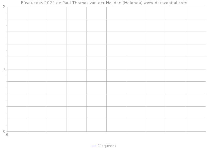 Búsquedas 2024 de Paul Thomas van der Heijden (Holanda) 