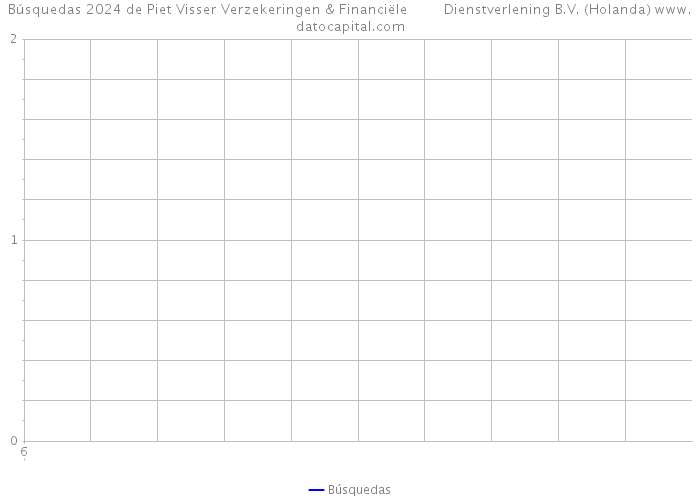 Búsquedas 2024 de Piet Visser Verzekeringen & Financiële Dienstverlening B.V. (Holanda) 