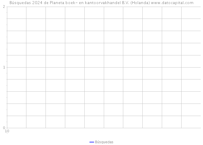 Búsquedas 2024 de Planeta boek- en kantoorvakhandel B.V. (Holanda) 