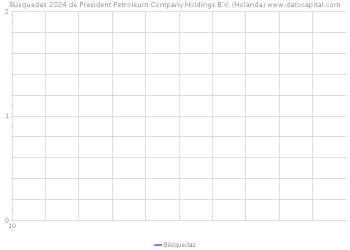 Búsquedas 2024 de President Petroleum Company Holdings B.V. (Holanda) 