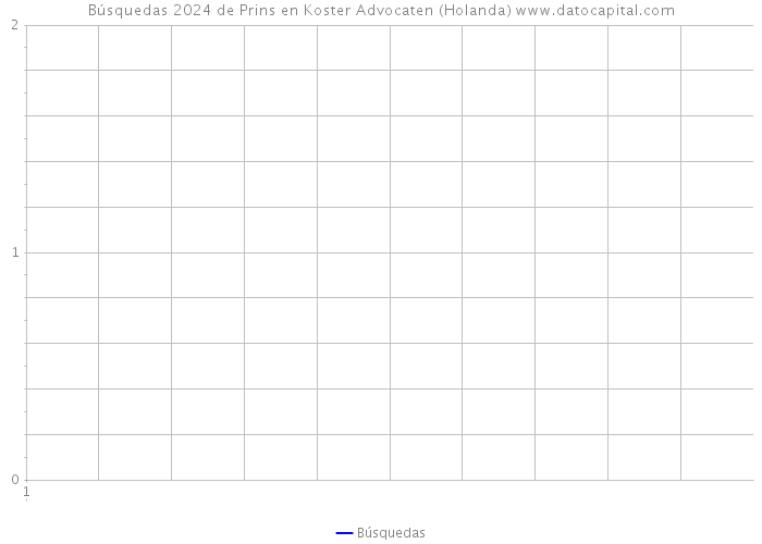 Búsquedas 2024 de Prins en Koster Advocaten (Holanda) 