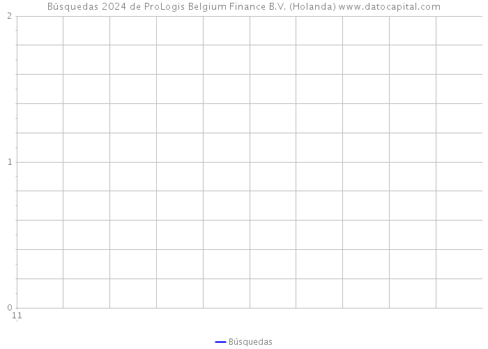 Búsquedas 2024 de ProLogis Belgium Finance B.V. (Holanda) 