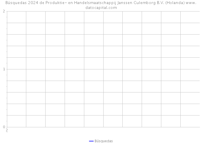 Búsquedas 2024 de Produktie- en Handelsmaatschappij Janssen Culemborg B.V. (Holanda) 