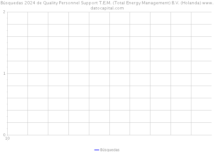 Búsquedas 2024 de Quality Personnel Support T.E.M. (Total Energy Management) B.V. (Holanda) 