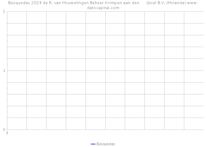 Búsquedas 2024 de R. van Houwelingen Beheer Krimpen aan den IJssel B.V. (Holanda) 