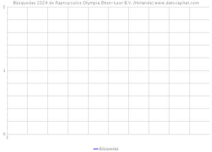 Búsquedas 2024 de Raptopoulos Olympia Etten-Leur B.V. (Holanda) 