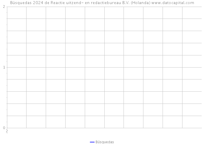 Búsquedas 2024 de Reactie uitzend- en redactiebureau B.V. (Holanda) 