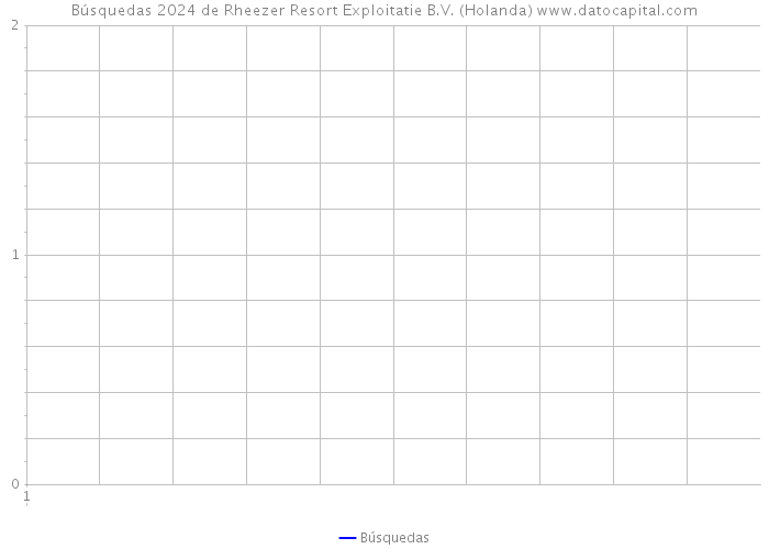 Búsquedas 2024 de Rheezer Resort Exploitatie B.V. (Holanda) 