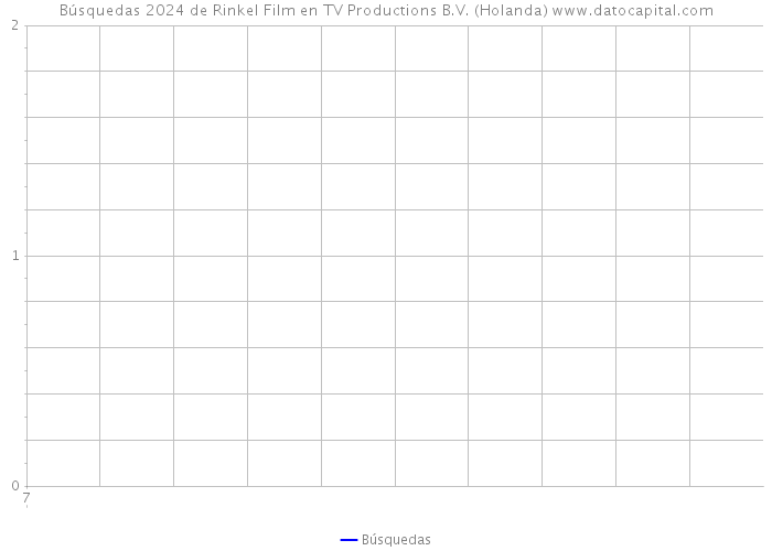 Búsquedas 2024 de Rinkel Film en TV Productions B.V. (Holanda) 