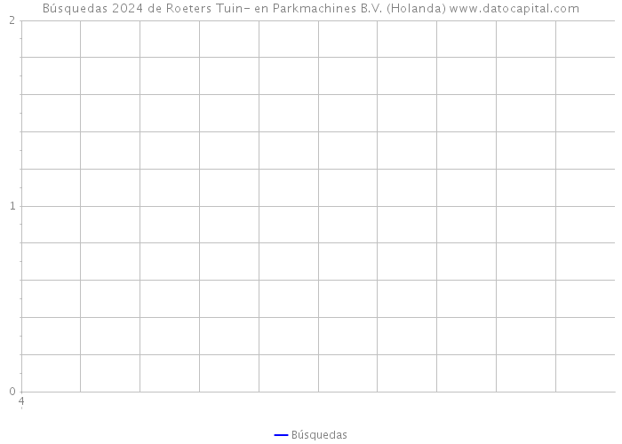 Búsquedas 2024 de Roeters Tuin- en Parkmachines B.V. (Holanda) 