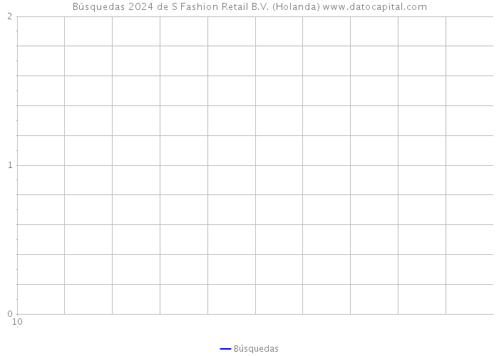 Búsquedas 2024 de S Fashion Retail B.V. (Holanda) 