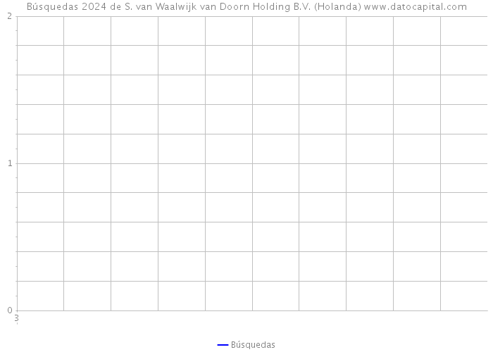 Búsquedas 2024 de S. van Waalwijk van Doorn Holding B.V. (Holanda) 
