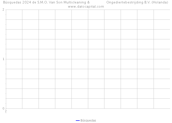 Búsquedas 2024 de S.M.O. Van Son Multicleaning & Ongediertebestrijding B.V. (Holanda) 