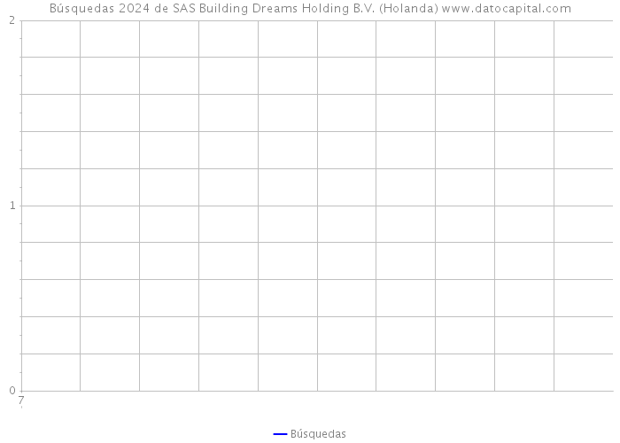 Búsquedas 2024 de SAS Building Dreams Holding B.V. (Holanda) 