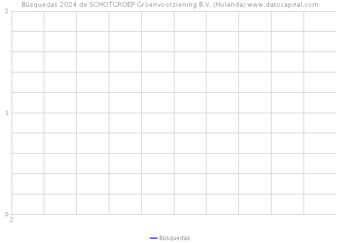 Búsquedas 2024 de SCHOTGROEP Groenvoorziening B.V. (Holanda) 