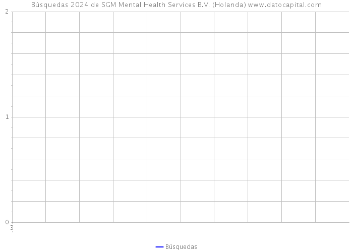 Búsquedas 2024 de SGM Mental Health Services B.V. (Holanda) 