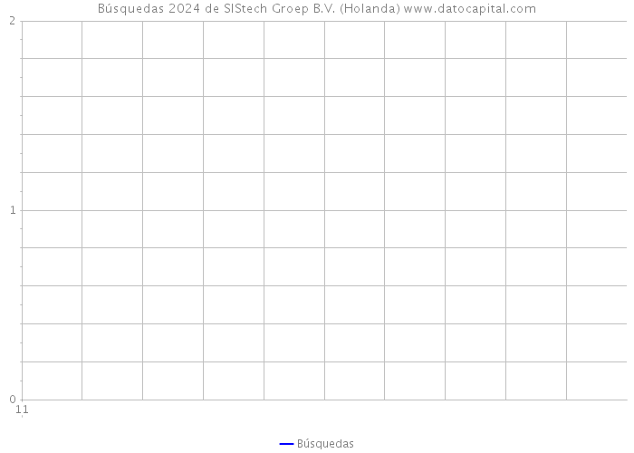 Búsquedas 2024 de SIStech Groep B.V. (Holanda) 