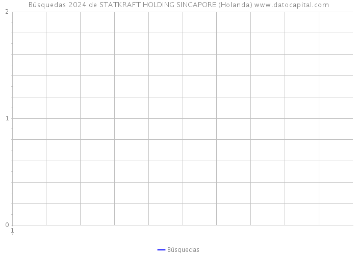 Búsquedas 2024 de STATKRAFT HOLDING SINGAPORE (Holanda) 
