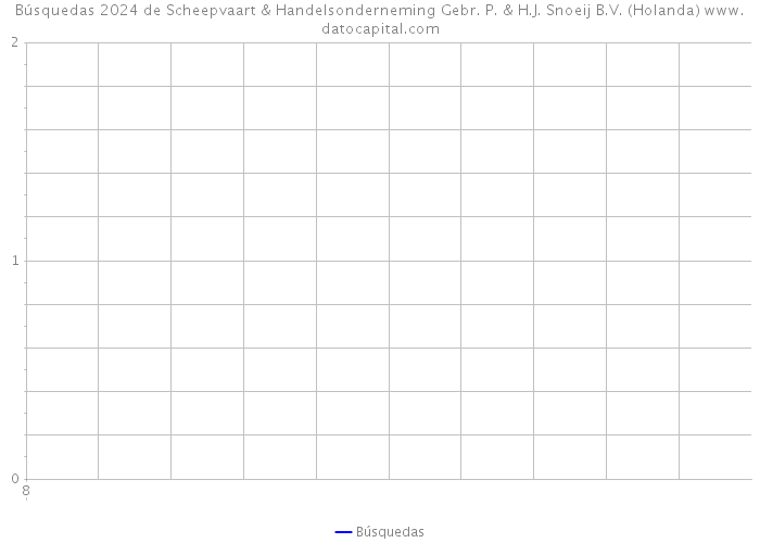 Búsquedas 2024 de Scheepvaart & Handelsonderneming Gebr. P. & H.J. Snoeij B.V. (Holanda) 