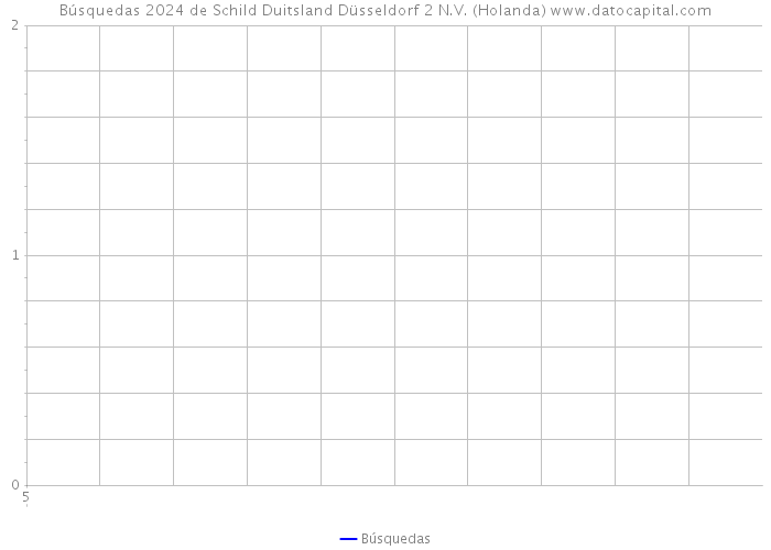 Búsquedas 2024 de Schild Duitsland Düsseldorf 2 N.V. (Holanda) 