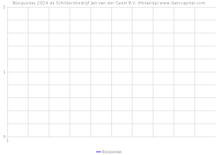 Búsquedas 2024 de Schildersbedrijf Jan van der Geest B.V. (Holanda) 