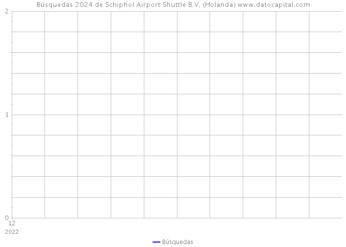 Búsquedas 2024 de Schiphol Airport Shuttle B.V. (Holanda) 