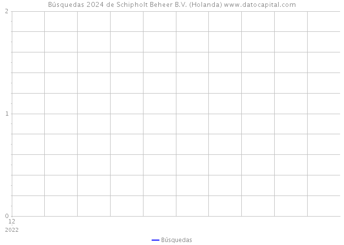 Búsquedas 2024 de Schipholt Beheer B.V. (Holanda) 