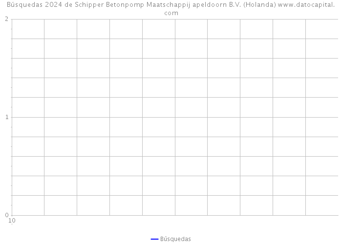 Búsquedas 2024 de Schipper Betonpomp Maatschappij apeldoorn B.V. (Holanda) 