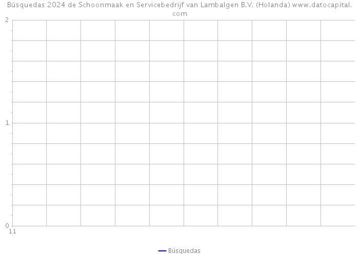 Búsquedas 2024 de Schoonmaak en Servicebedrijf van Lambalgen B.V. (Holanda) 