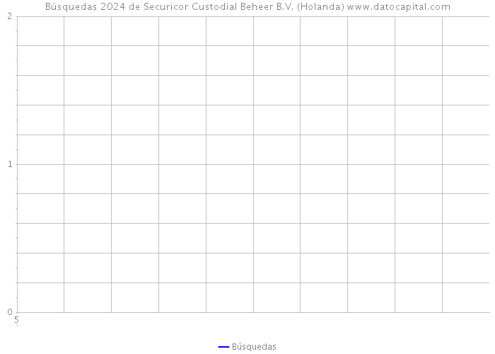 Búsquedas 2024 de Securicor Custodial Beheer B.V. (Holanda) 