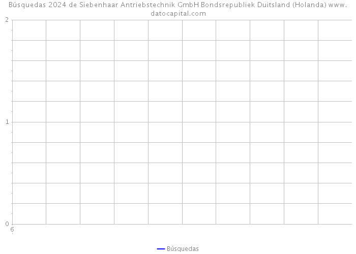 Búsquedas 2024 de Siebenhaar Antriebstechnik GmbH Bondsrepubliek Duitsland (Holanda) 
