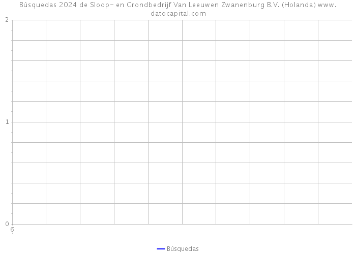 Búsquedas 2024 de Sloop- en Grondbedrijf Van Leeuwen Zwanenburg B.V. (Holanda) 