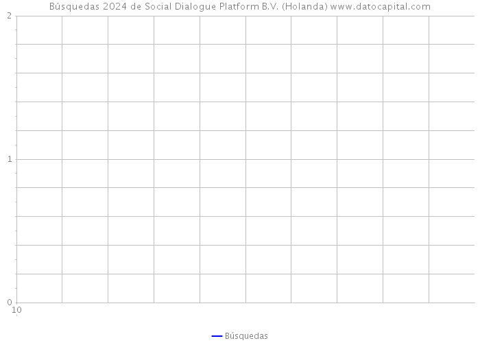 Búsquedas 2024 de Social Dialogue Platform B.V. (Holanda) 