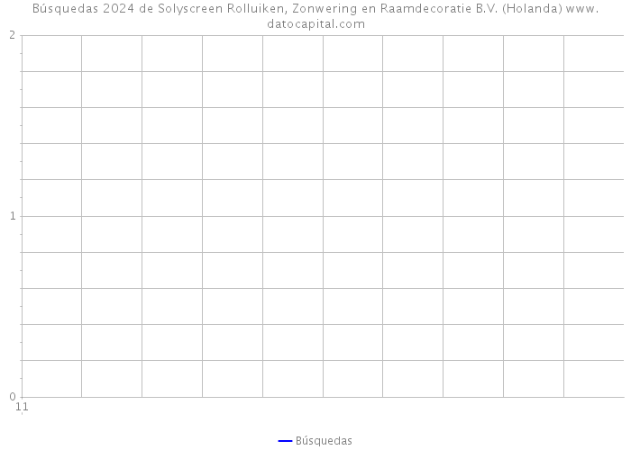 Búsquedas 2024 de Solyscreen Rolluiken, Zonwering en Raamdecoratie B.V. (Holanda) 
