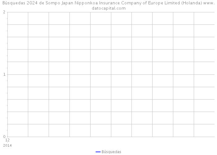 Búsquedas 2024 de Sompo Japan Nipponkoa Insurance Company of Europe Limited (Holanda) 