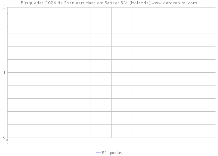 Búsquedas 2024 de Spanjaart Haarlem Beheer B.V. (Holanda) 