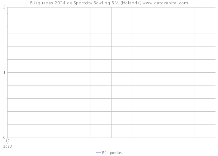 Búsquedas 2024 de Sportcity Bowling B.V. (Holanda) 