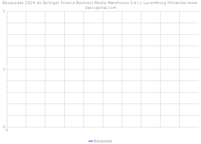Búsquedas 2024 de Springer Science+Business Media Warehouse S.à r.l. Luxemburg (Holanda) 