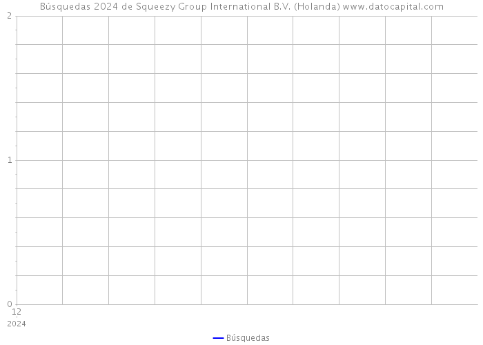 Búsquedas 2024 de Squeezy Group International B.V. (Holanda) 